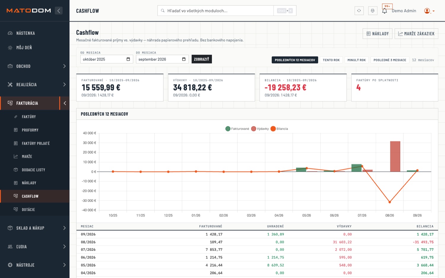 Cashflow v systéme MATODOM — výhľad príjmov a výdavkov.